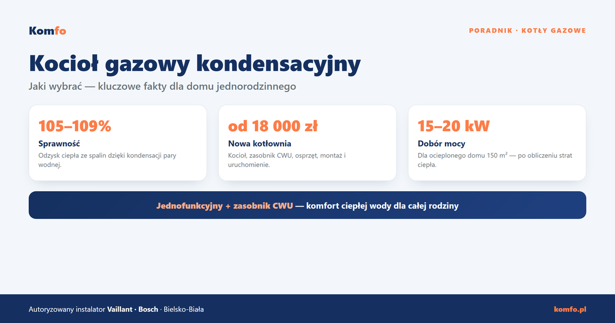 Kocioł gazowy kondensacyjny: jaki wybrać, montaż i koszt